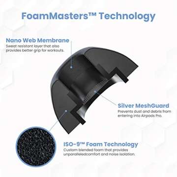 Foam Masters Ultra-Premium Ear Tips for AirPods Pro - Black Magic 6.0