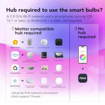 OREiN Matter Smart Light Bulb 650LM Color Changing