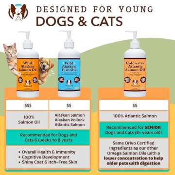 Natural Dog Company Wild-Caught Salmon Oil for Dogs (32oz) with Pump, Omega 3 Fish Oil Supplement for Joint Health, Skin & Coat, Dog Food Topper with Essential Fatty Acids, Dog Fish Oil Supplement