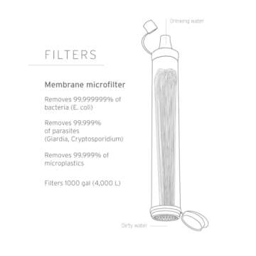 LifeStraw Personal Water Filter for Hiking, Camping, Travel, and Emergency Preparedness, 5 Pack, Blue