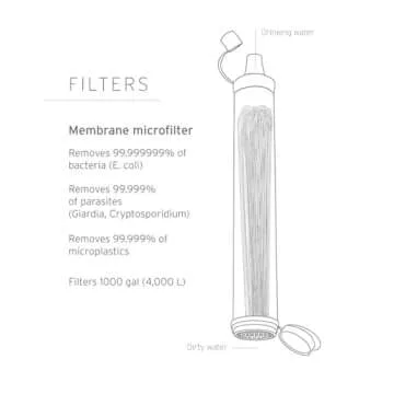 LifeStraw Personal Water Filter for Hiking and Camping