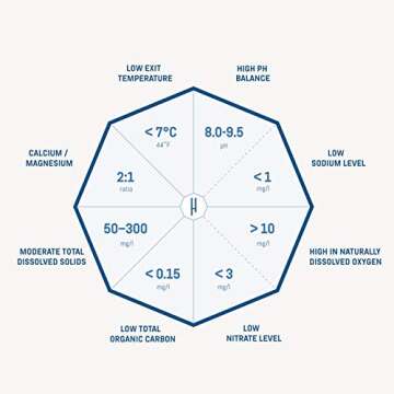 Hallstein Artesian Natural Alkaline Still Water (Non-Sparkling) - 25.4 fl oz (6 Glass Bottles)