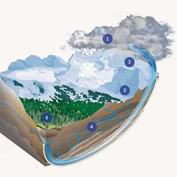 Hallstein Artesian Natural Alkaline Still Water (Non-Sparkling) - 25.4 fl oz (6 Glass Bottles)