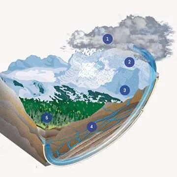 Hallstein Artesian Natural Alkaline Still Water (Non-Sparkling) - 25.4 fl oz (6 Glass Bottles)