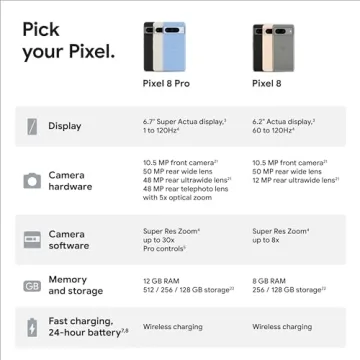 Google Pixel 8 Pro - Unlocked 5G Smartphone with Exceptional Camera