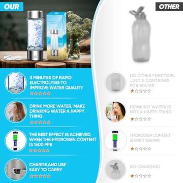 Hydrogen Water Bottle, Portable Hydrogen Water Bottle Generator, Ion Water Bottle Improve Water Quality in 3 Minutes, Water Ionizer Machine Suitable for Home, Office, Travel and Daily Drinking(Silver)