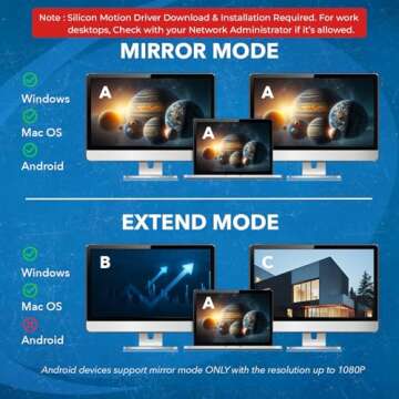 OREI SplitExtend HDMI Splitter Extended Display for Dual Monitor - Multi-Monitor Display 3 Separate ...