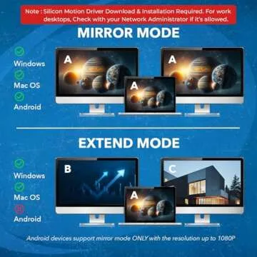 OREI SplitExtend HDMI Splitter for Dual Monitor Setup - USB-C & HDMI Adapter