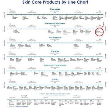 RAYA Lemon Sugar Facial Scrub for Radiant Skin