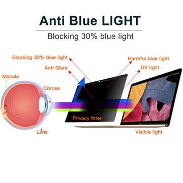 AISCPRO Privacy Screen Protector【Webcam Cover Slide】 Anti-Spy Filter Fit MacBook Pro 13 Inch Laptop 2016/2017/2018 Version: A1706 and A1708 Models