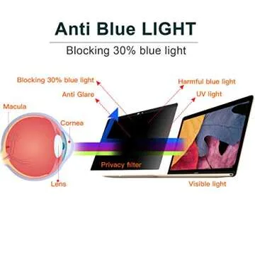 AISCPRO Privacy Screen Protector【Webcam Cover Slide】 Anti-Spy Filter Fit MacBook Pro 13 Inch Laptop 2016/2017/2018 Version: A1706 and A1708 Models