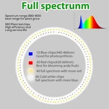 Indoor Plant Grow Light, Full Spectrum 10" LED Design for Growth