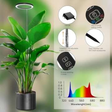 Indoor Plant Grow Light, Full Spectrum 10" LED Design for Growth