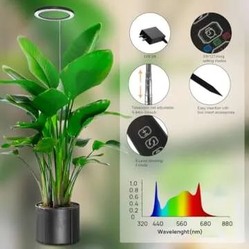 Indoor Plant Grow Light, Full Spectrum 10" LED Design for Growth