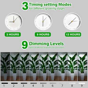 Indoor Plant Grow Light, Full Spectrum 10" LED Design for Growth