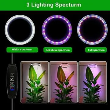 Indoor Plant Grow Light, Full Spectrum 10" LED Design for Growth
