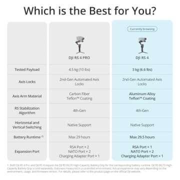 DJI RS 4, 3-Axis Gimbal Stabilizer for DSLR and Mirrorless Cameras Canon/Sony/Panasonic/Nikon/Fujifilm, 2nd-Gen Native Vertical Shooting, 2-Mode Switch Joystick, Teflon Axis Arms, Camera Gimbal