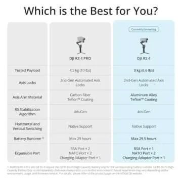 DJI RS 4 Gimbal Stabilizer for DSLR and Mirrorless Cameras