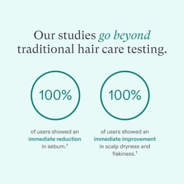 Nutrafol Shampoo Hydrates Hair and Scalp