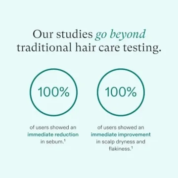 Nutrafol Shampoo Hydrates Hair and Scalp