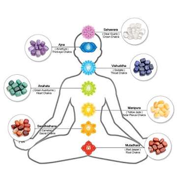 CrystalTears 7 Chakra Crystals Car Hanging Ornament Reiki Healing Chakra Gemstone Window Home Car Decoration Ornament for Yoga Meditation Christmas Decorations Feng Shui