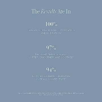 Summer Fridays Jet Lag Mask Mini - Hydrating Face Mask + Moisturizer - Made with Hyaluronic Acid, Niacinamide, Glycerin + Antioxidants - Helps Nourish Skin for a Renewed + Radiant Complexion (1 Oz)