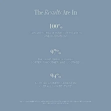 Summer Fridays Jet Lag Mask Mini - Hydrating Face Mask + Moisturizer - Made with Hyaluronic Acid, Niacinamide, Glycerin + Antioxidants - Helps Nourish Skin for a Renewed + Radiant Complexion (1 Oz)