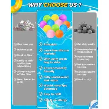 SOPPYCID Reusable Water Balloons for Summer Fun