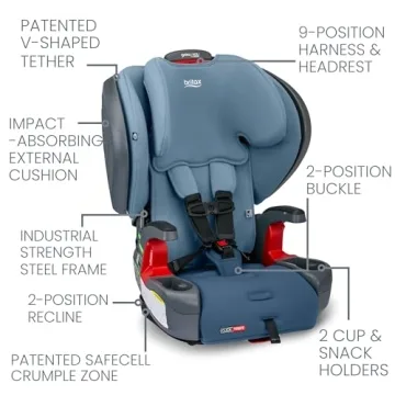 Britax Grow With You ClickTight Plus Booster Car Seat