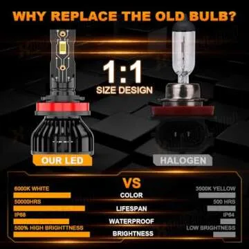 XWQHJW Compatible for 2007 2008 2009 2010 2011 2012 2013 2014 2015 2016 2017 2018 Nissan Altima High Low Beam Fog Light Bulbs Combo Kit, Powersports Bulbs, 6000K Bright White, Plug N Play, 6-Pack