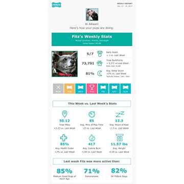 FitBark 2: Dog Activity & Health Monitor - Waterproof & Lightweight