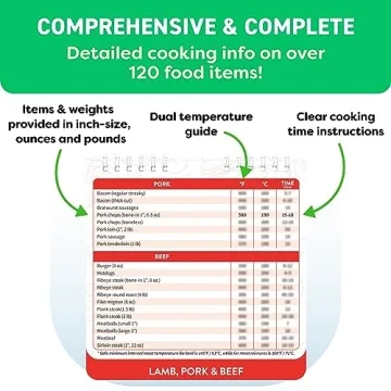 Essential Air Fryer Cheat Sheet Cooking Guide Booklet