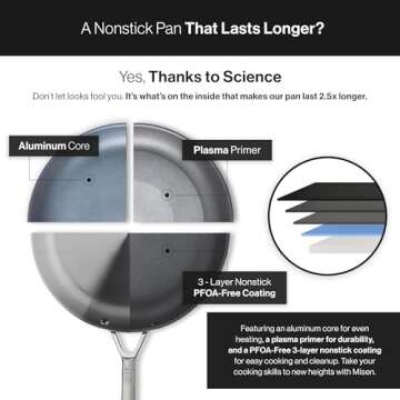 Misen Premium 12 Piece Nonstick Cookware Set - Upgrade Your Kitchen with Our Non Stick Cookware Set - Non Stick Pots and Pans Set - Long Lasting Non Stick Coating for Easy Cooking & Quick Clean Up