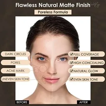 FOCALLURE PerfectBase Lasting Poreless Liquid Foundation, Medium to Full Coverage with Matte Finish, Covers Blemishes & Under-Eye Circles for All Skin Types, CP01 ALABASTER