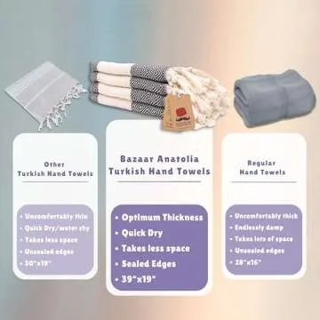 Bazaar Anatolia Decorative Hand Towels Set of 4 - 100% Cotton