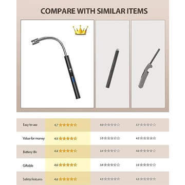 RONXS Electric Rechargeable Arc Lighter for BBQ and Camping