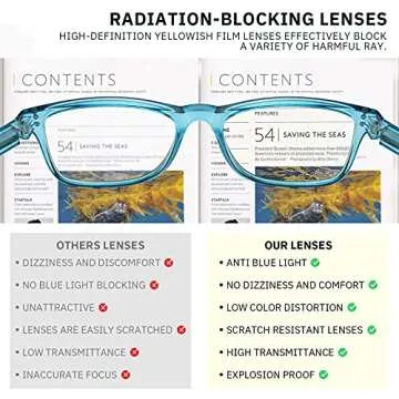 Fetrrc Reading Glasses Blue Light Blocking, Computer Readers for Women/Men, Anti Glare/Fatigue Clear Fashion Square Eyeglasses 5 Pairs,Medium( Mix Colors, 1.25)