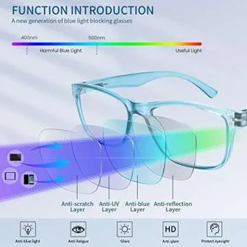 Fetrrc Reading Glasses Blue Light Blocking, Computer Readers for Women/Men, Anti Glare/Fatigue Clear Fashion Square Eyeglasses 5 Pairs,Medium( Mix Colors, 1.25)