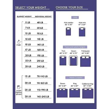 YnM Exclusive Cooling Weighted Blanket, Smallest Compartments, Bed Blanket for One Person of 140lbs, Ideal for Twin/Full Bed (48x72 Inches, 15 Pounds, Sea Grass)