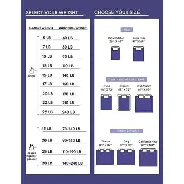 YnM Exclusive Cooling Weighted Blanket, Smallest Compartments, Bed Blanket for One Person of 140lbs, Ideal for Twin/Full Bed (48x72 Inches, 15 Pounds, Sea Grass)