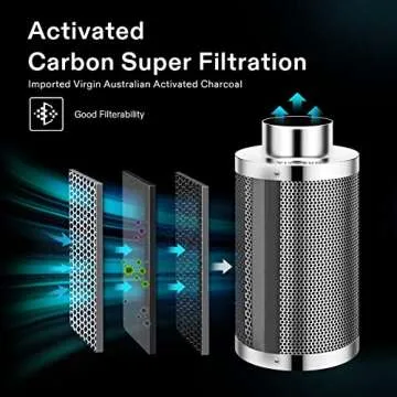 VIVOSUN 6 Inch Inline Fan Kit for Indoor Gardens