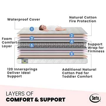 Serta Tranquility Eco Firm 2-Stage Crib Mattress - Safe & Smart