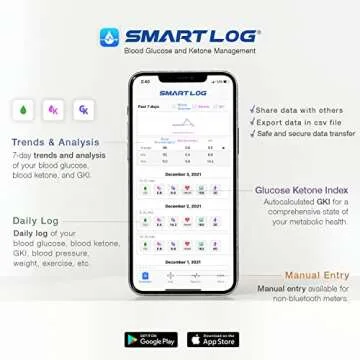 KetoSens Blood Ketone Monitoring Starter Kit: Ideal for Keto Diet with App. Includes 1 Meter, 10 Ketone Test Strips, 10 Lancets (30G), 1 Lancing Device & 1 Case