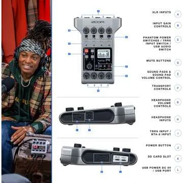 Complete Podcasting Bundle with Zoom PodTrak P4