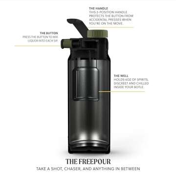 Flaskap FreePour System 26oz Bottle with 6oz Removable Liquor Well (26 oz, Bright White)