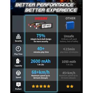 Hosim 1:10 68+ KMH Brushless RC Cars for Adults, High Speed Remote Control Car Boys, 4X4 All Terrains Waterproof Off Road Hobby Grade Large Fast Racing Buggy Toy Gift Monster Trucks