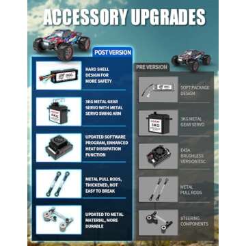 Hosim 1:10 68+ KMH Brushless RC Cars for Adults, High Speed Remote Control Car Boys, 4X4 All Terrains Waterproof Off Road Hobby Grade Large Fast Racing Buggy Toy Gift Monster Trucks