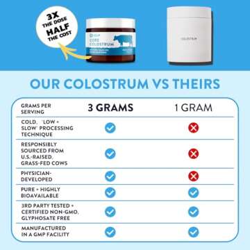 Equip Foods Core Colostrum | Grass Fed Colostrum Powder 3,000mg | Gut Health, Immunity, Recovery | Lactoferrin Supplements | Keto Friendly Colostrum Supplement | 30 Servings, Unflavored