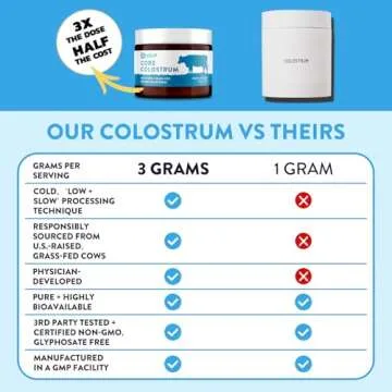 Equip Foods Core Colostrum | Grass Fed Colostrum Powder 3,000mg | Gut Health, Immunity, Recovery | Lactoferrin Supplements | Keto Friendly Colostrum Supplement | 30 Servings, Unflavored