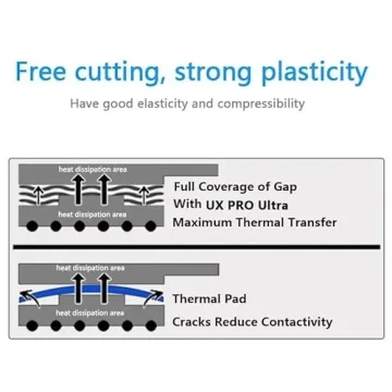 UPSIREN Ultra 16.8W/mK Thermal Putty for GPU & IC Performance